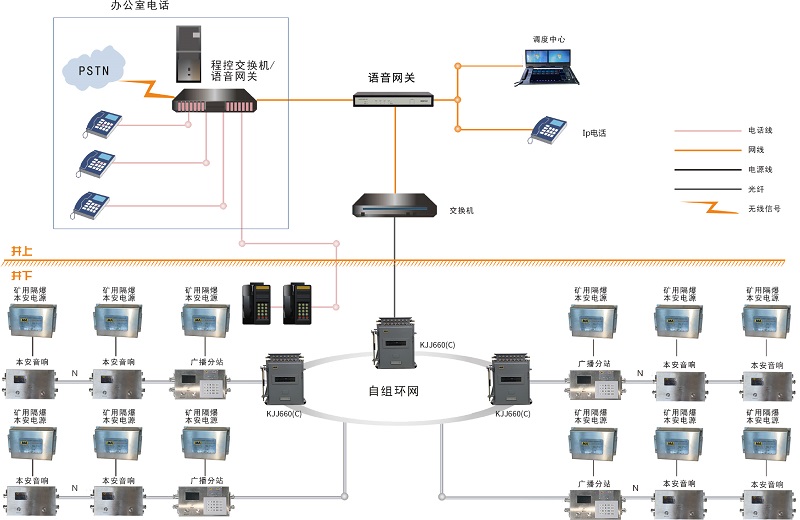 礦用廣播通訊系統：為煤礦安全生產保駕護航
